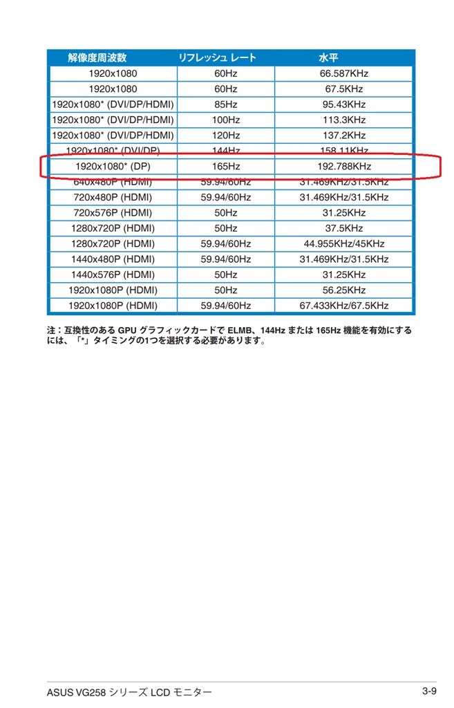 解像度ごとにhzが違う』 クチコミ掲示板 - 価格.com