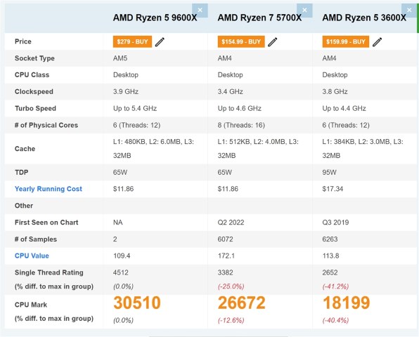 AMD Ryzen 5 3600 BOX 価格比較 - 価格.com