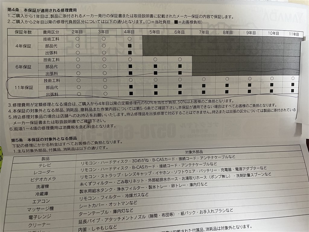 お掃除ユニット故障での交換費用』 パナソニック エオリア CS-X569C2 のクチコミ掲示板 - 価格.com