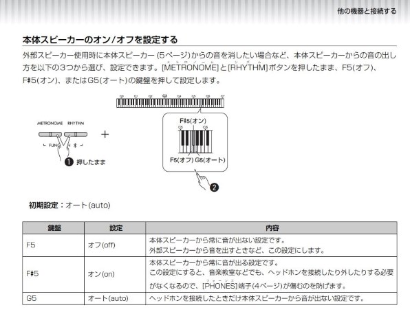 2023年版 出る順宅建士 逆解き式！ 最重要ポイント555【読み上げ