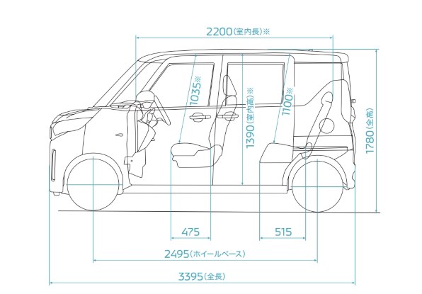 DOPナビのデータ通信がかなり謎な件』 三菱 eKクロス スペース 2020年モデル のクチコミ掲示板 - 価格.com