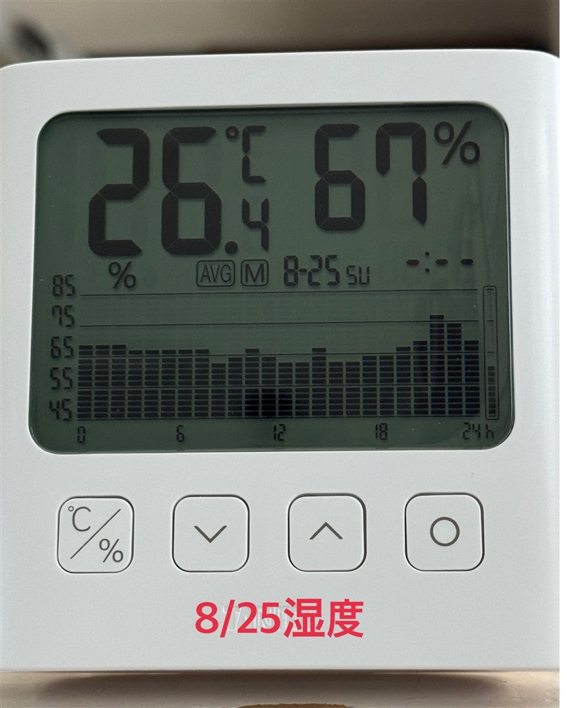 除湿能力が最悪』 ダイキン S404ATAP-W [ホワイト] のクチコミ