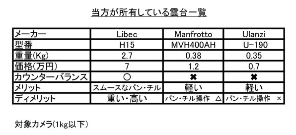 パナソニック HC-X1500のクチコミ - 価格.com