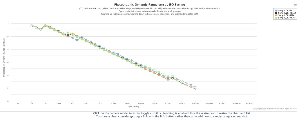 高画素とかDNとか諧調とか』 SONY α7C II ILCE-7CM2 ボディ のクチコミ掲示板 - 価格.com