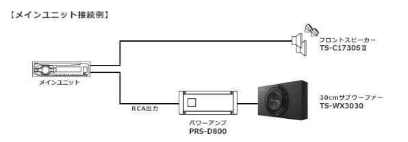 パイオニア PRS-D800 価格比較 - 価格.com