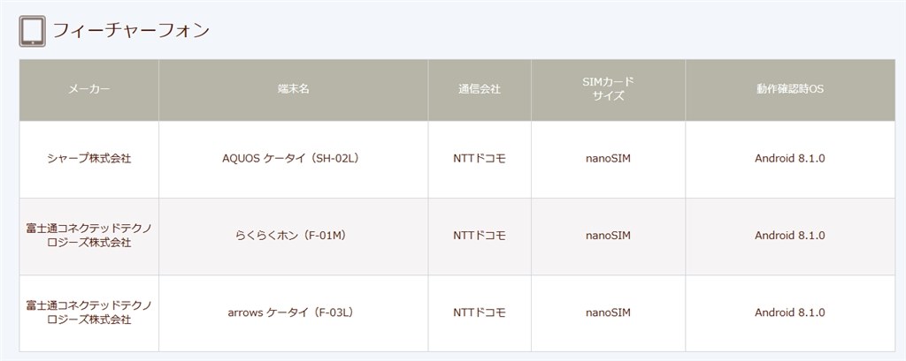格安simでの使用について』 富士通 らくらくホン F-01M のクチコミ