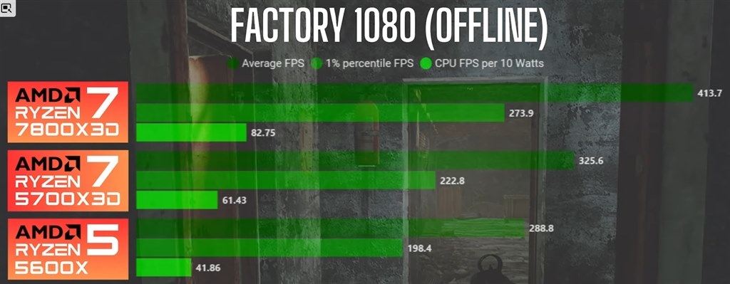 どちら方が向いていますか？』 AMD Ryzen 9 7900X3D BOX のクチコミ