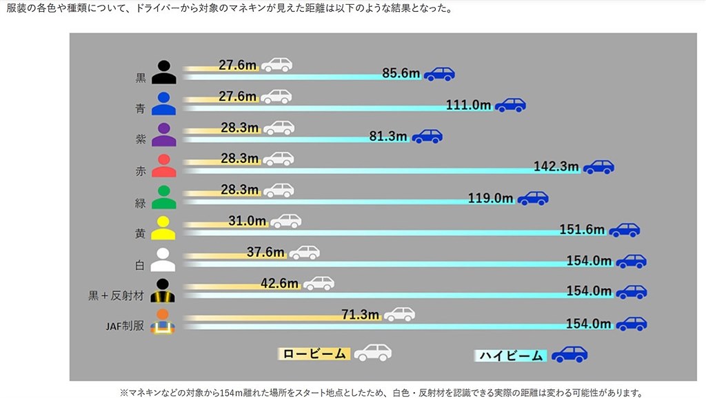 重要物発光強調型12 ショップ 極 服