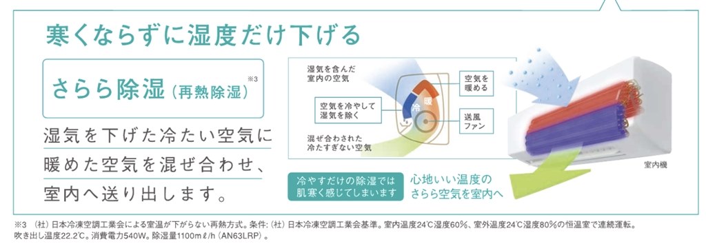 再熱除湿方式を考える』 ダイキン S404ATAP-W [ホワイト] のクチコミ