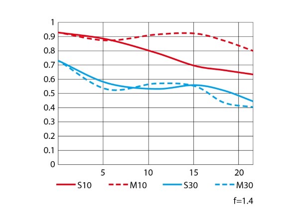 使用回数2回 美品！】Nikon ニコン NIKKOR Z 50mm F1.4 ニコン NIKKOR Z