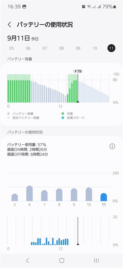 [未使用に近い] ギャラクシー S24 FE 5G｜バッテリー100％ Galaxy S24 FE｜価格比較・最新情報 - 価格.com