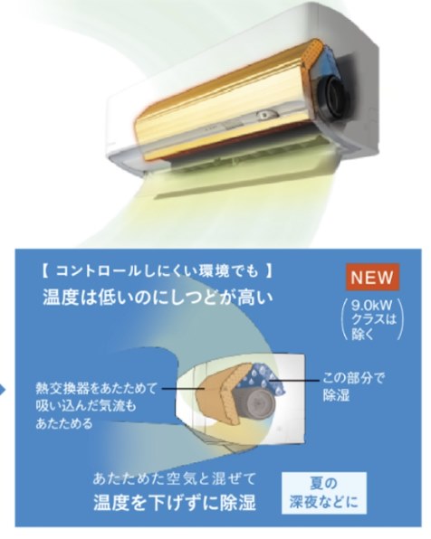 ダイキン S404ATAV-C [ベージュ]投稿画像・動画 (掲示板) - 価格.com