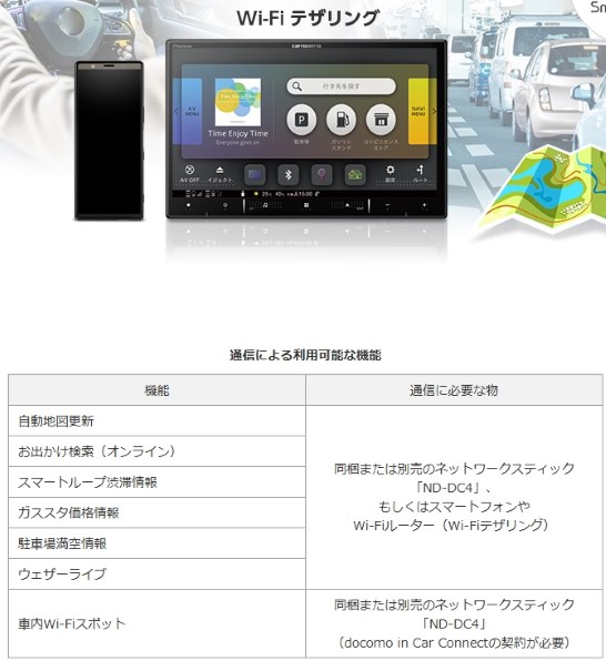 パイオニア 楽ナビ AVIC-RF721 価格比較 - 価格.com