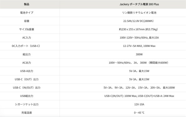 Jackery Japan Jackery ポータブル電源 300 Plus JE-300B 価格 Jackery Japan Jackery ポータブル電源 300 Plus JE-300B 価格