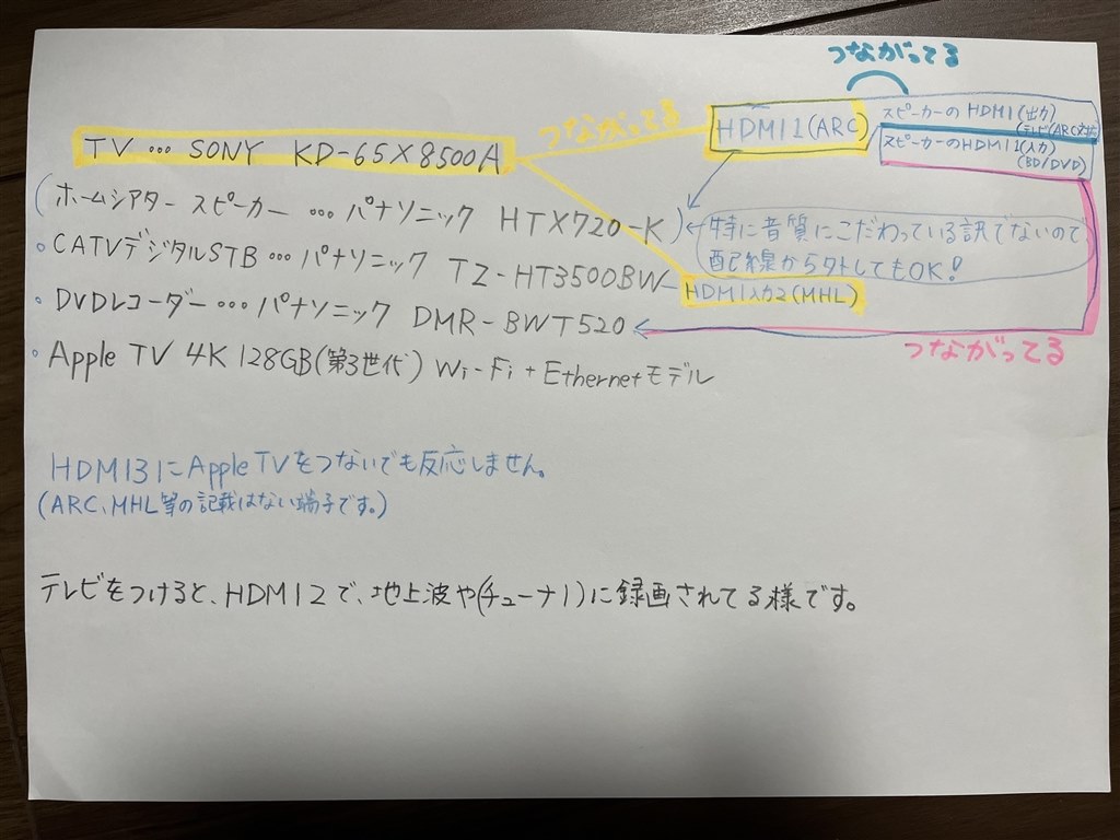 配線について』 Apple Apple TV 4K Wi-Fi + Ethernetモデル 128GB