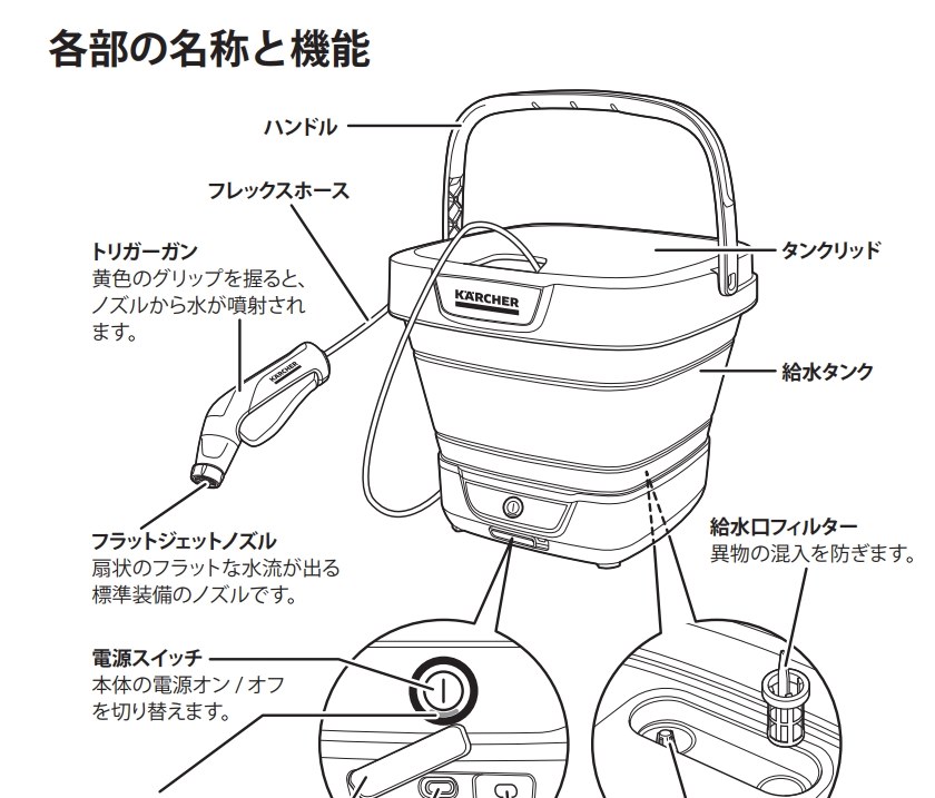 高圧ノズルとは』 ケルヒャー マルチクリーナー OC 3 FOLDABLE