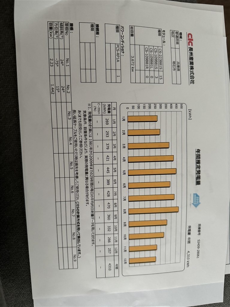 長州産業ソーラーパネル 蓄電池 相場について』 クチコミ掲示板 - 価格.com