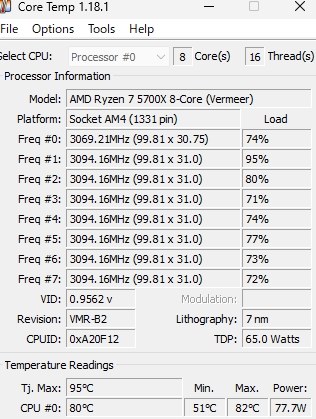 CPUの温度と消費電力がおかしい？』 AMD Ryzen 7 5700X BOX の 