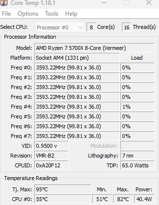 ＣＰＵの温度と消費電力がおかしい？』 AMD Ryzen 7 5700X BOX のクチコミ掲示板 - 価格.com