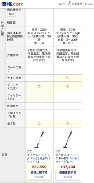 日立 すごかるスティック PV-BS1L(W) [ホワイト] 価格比較