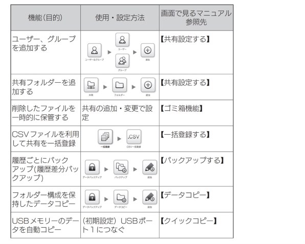 IODATA LAN DISK HDL-AA2 価格比較 - 価格.com
