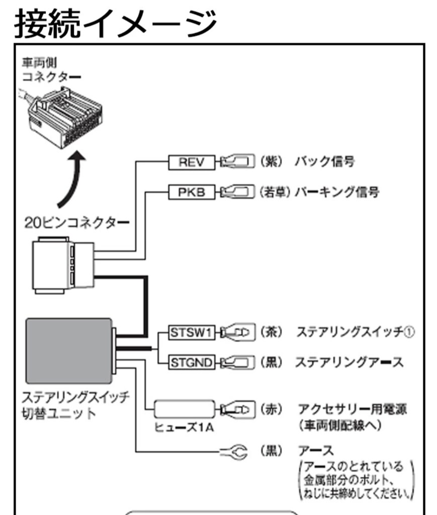 社外ナビ取付について』 ホンダ N-BOX カスタム 2023年モデル の