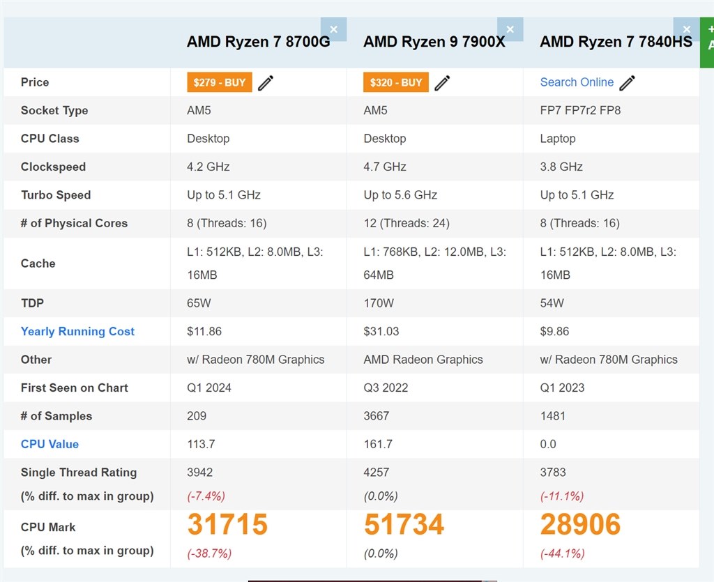AMD Ryzen 7 8700G 国内正規品 AMD Ryzen 7 8700G BOX with Wraith Stealth Cooler | パソコン工房