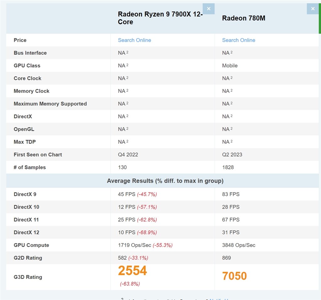 【動作確認済】 AMD Ryzen7 8700G AMD AMD Ryzen 7 8700G BOX パソコン用CPU - 最安値・価格比較