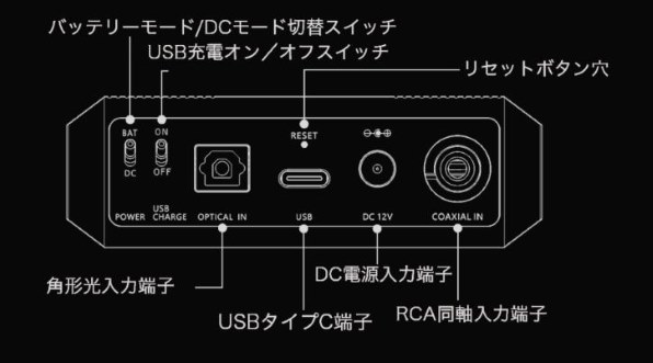 fiio q7 、onso Type-C ショートケーブル（USBケーブルを変えたら 