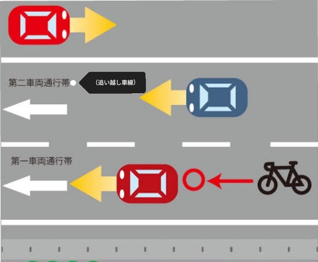 信号 待ち 脇道 あける