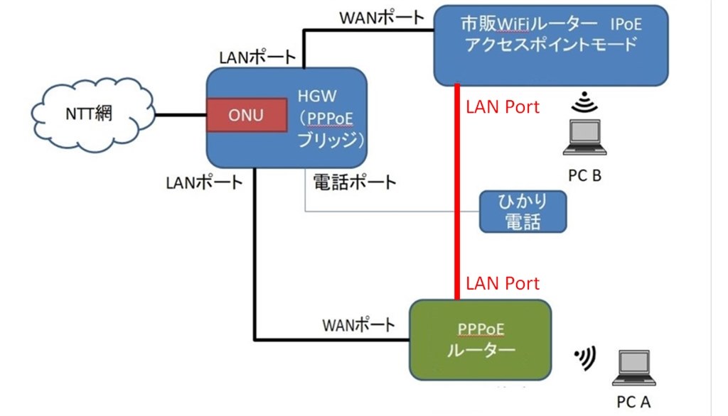 異なるネットワークセグメント間の通信について』 クチコミ