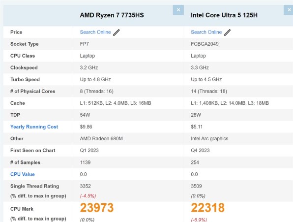Lenovo G575 Series - Notebookcheck.net External Reviews