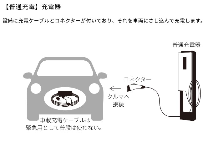 充電変換ケーブル 200V→100V プリウス RAV4 PHV リーフ サクラ