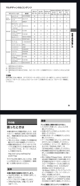 SONY STR-DH770 価格比較 - 価格.com
