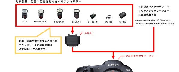 CANON スピードライト 430EX III-RT 価格比較 - 価格.com