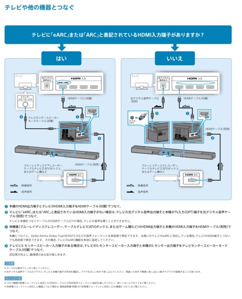 サウンドバーかアンプか。。。』 SONY HT-A7000 のクチコミ掲示板 - 価格.com