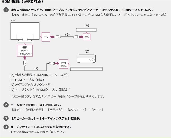 TV、サウンドバー、レコーダー2つ、無線ヘッドホンの接続方法』 SONY 