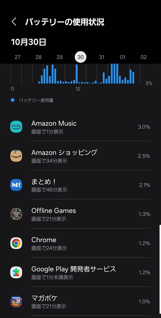 このバッテリー消費が普通？』 サムスン Galaxy S24 256GB SIMフリー