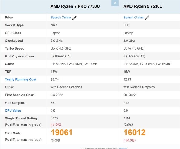 Lenovo IdeaPad Slim 5 Light Gen 8 超軽量 AMD Ryzen 5 7530U Lenovo IdeaPad Slim 5 Light Gen 8 超軽量 AMD Ryzen 5 7530U