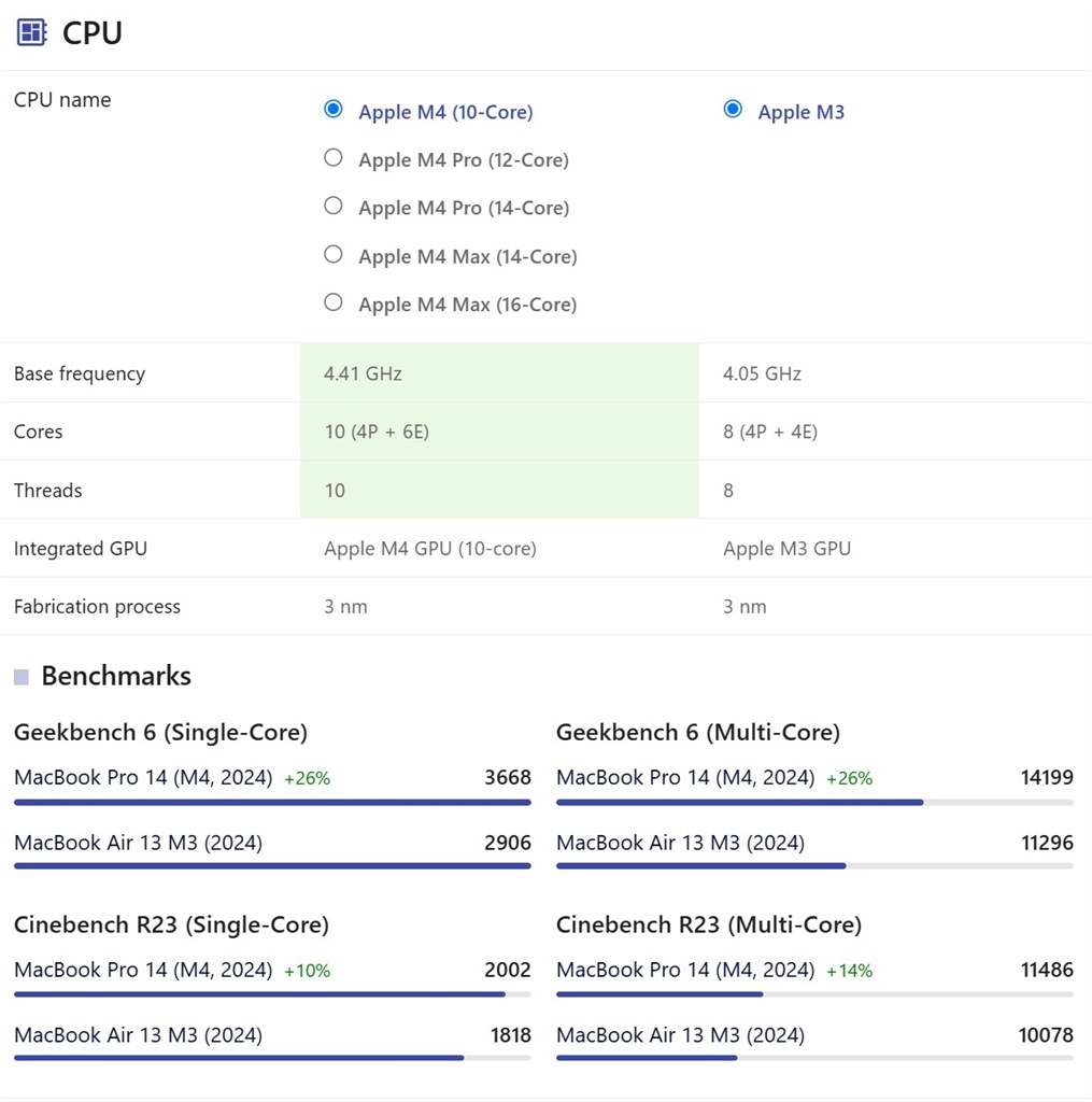 M3のMacBookAirと悩んでいます。』 Apple MacBook Pro 14.2 M3のMacBookAirと悩んでいます。』 Apple MacBook Pro 14.2