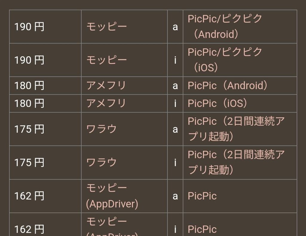 キャッシュレスのお得情報53』 クチコミ掲示板 - 価格.com