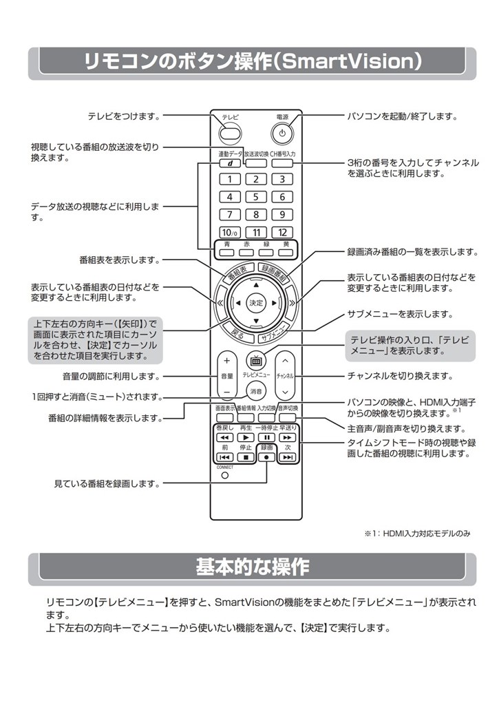 型式』 NEC LAVIE Home All-in-one HA770/RA 2020年春モデル の
