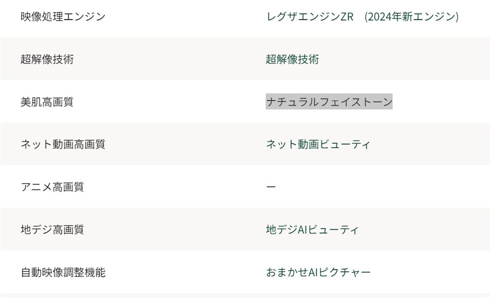 65Z740XSと65Z870Nの画質についてです』 TVS REGZA REGZA
