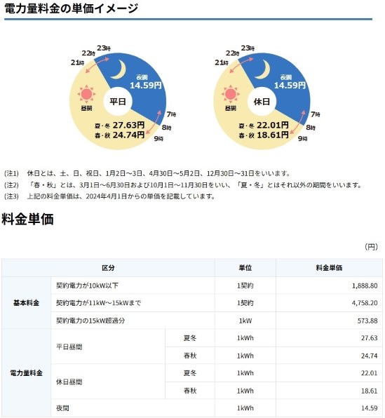 ダイキン エコキュート フルオート 460L EQ46XFV 価格比較 ダイキン エコキュート フルオート 460L EQ46XFV 価格比較