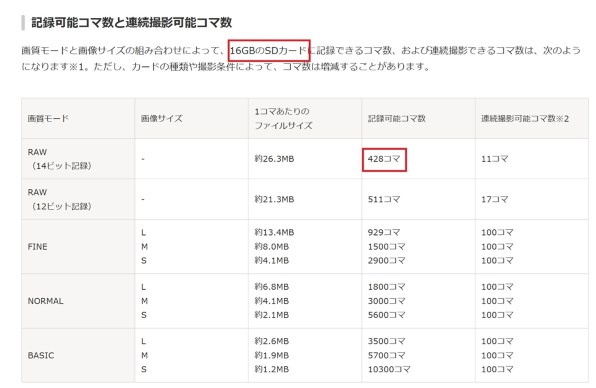 ニコン D5600 ダブルズームキット 価格比較 - 価格.com