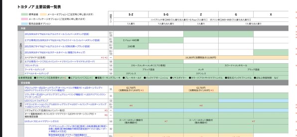 トヨタ ノア投稿画像・動画 - 価格.com