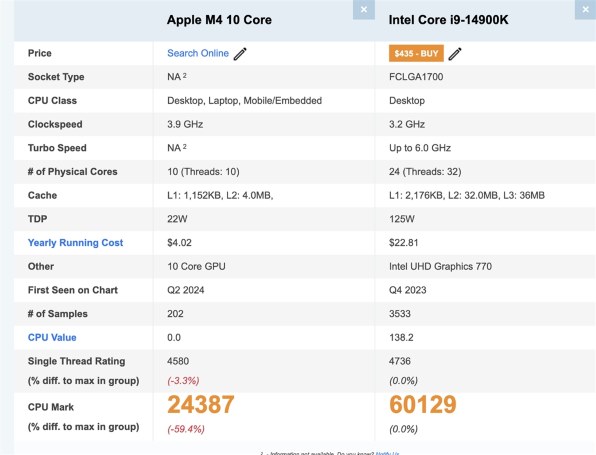 Apple Mac mini シルバー 本体　M4 保証期間内 Mac整備済製品 - Apple（日本）