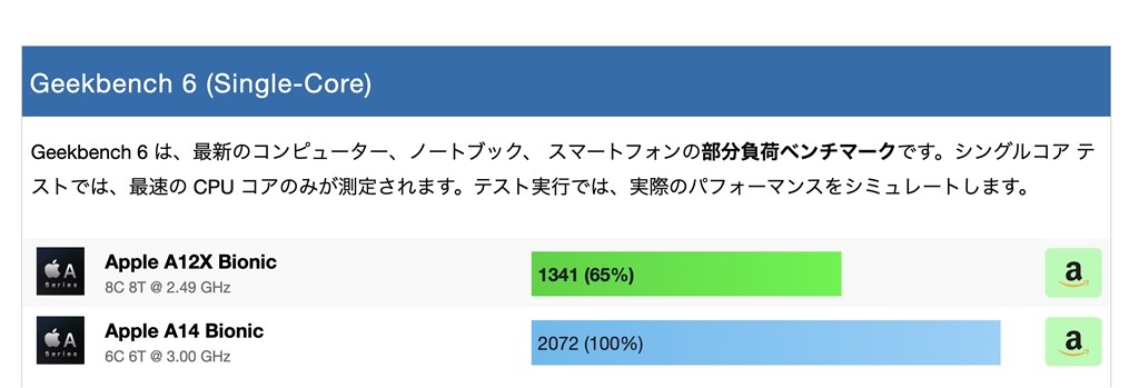 iPadPro11インチ（第一世代）とこれならどっちがいいですか