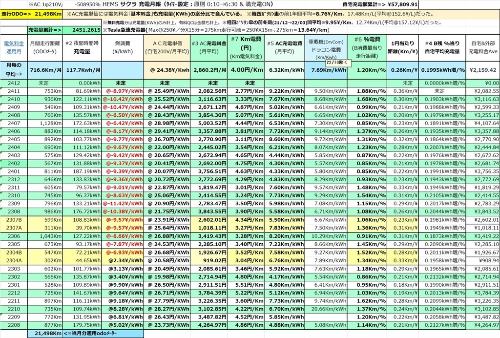 2023 SVBONY春節出荷のお知らせ