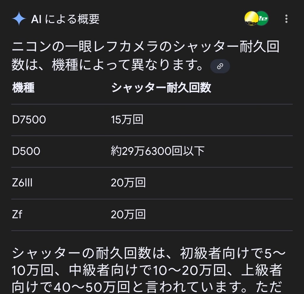 Z50Ⅱの信頼性はZ50と同等です。』 ニコン Z50II ボディ のクチコミ掲示板 - 価格.com